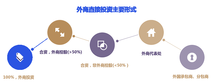 越南公司注册简介