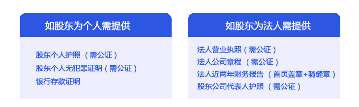 越南公司注册股东为个人、公司所需提供资料